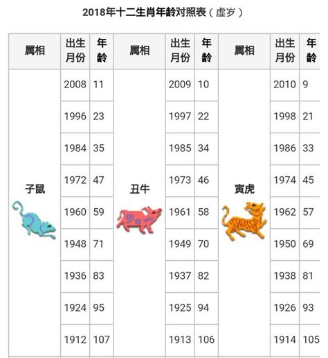 蛇的生肖|【十二生肖年份】12生肖年齡對照表、今年生肖 